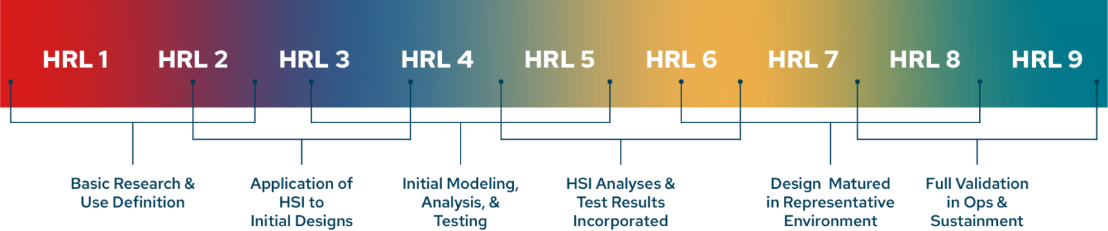 scale labeled from 1 to 9